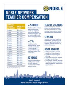 Noble Salary Equity