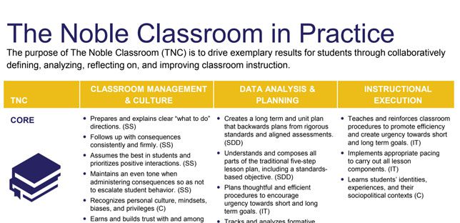 “The Noble Classroom”